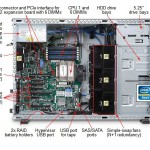 IBM Tower Server System x3300 M4